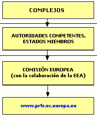 Flujo de datos
