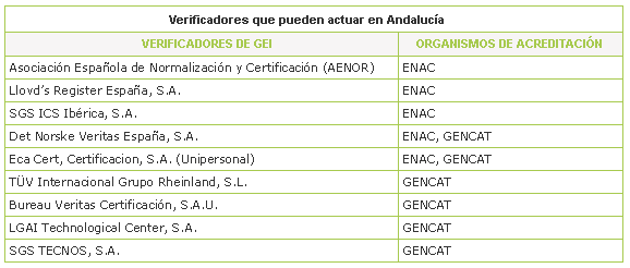 tabla de verificación que pueden actuar en Andalucía
